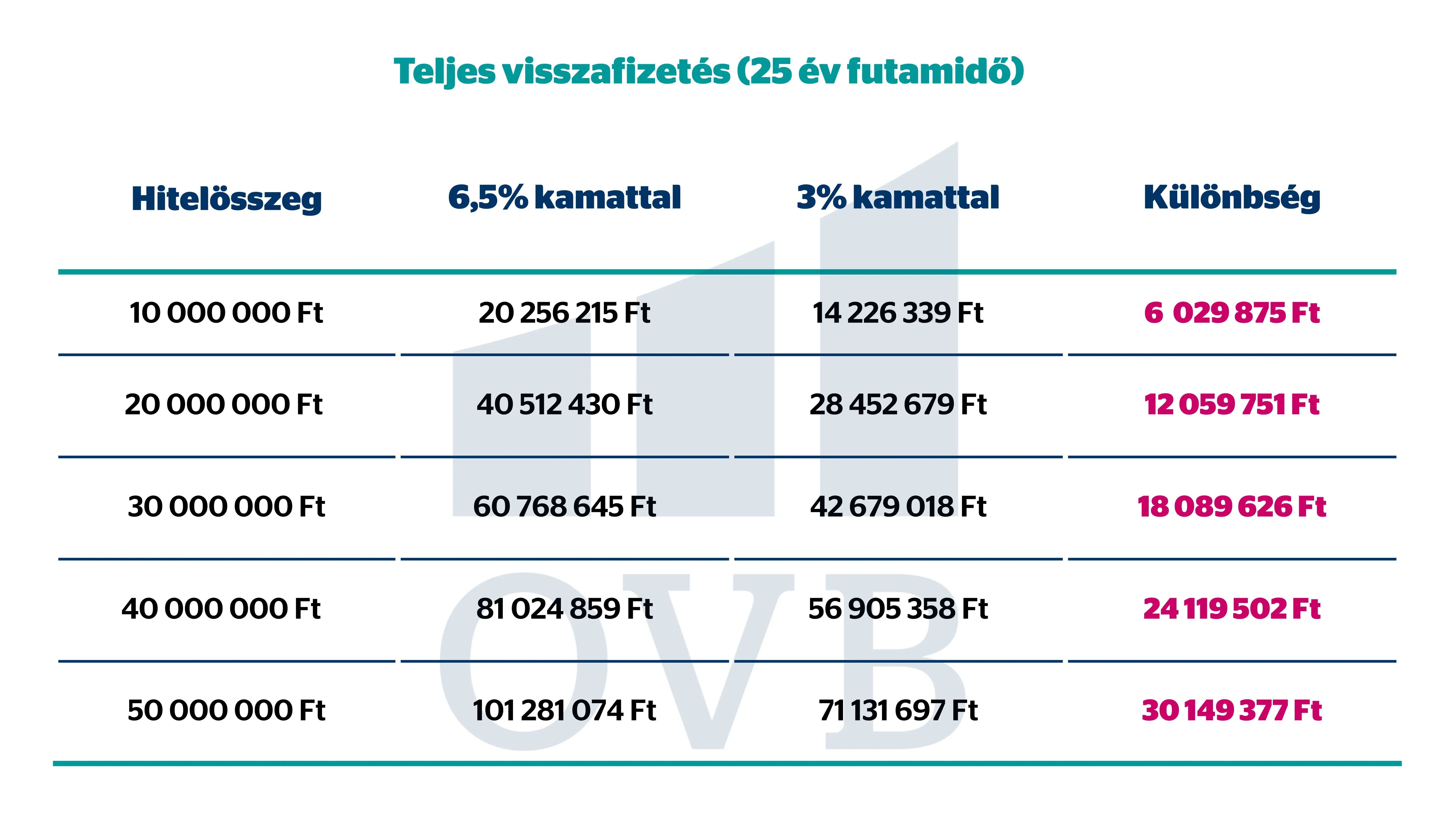 Otthon Start - Teljes visszafizetés 