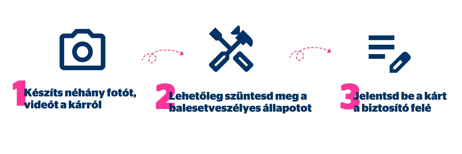 kárbejelentés folyamata kárbejelentés folyamata