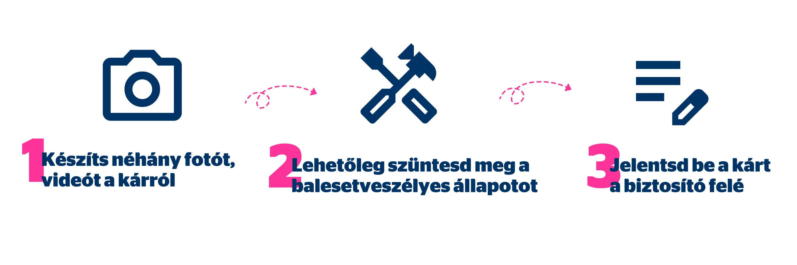 kárbejelentés folyamata