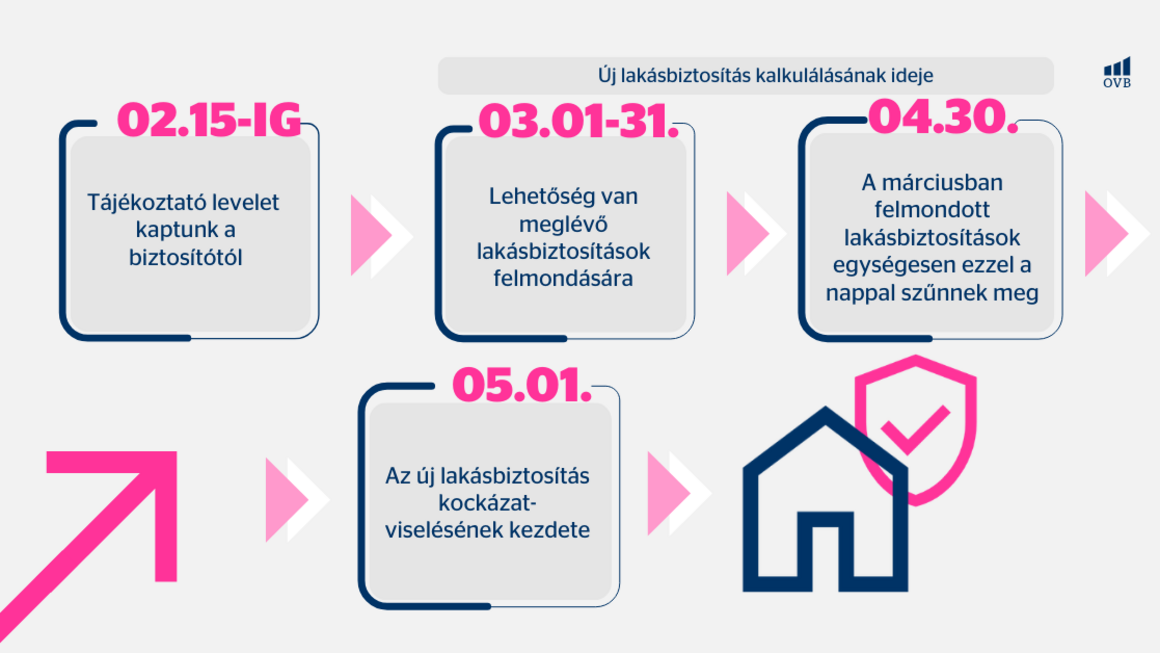 LK2026 dátumok LK2026 dátumok