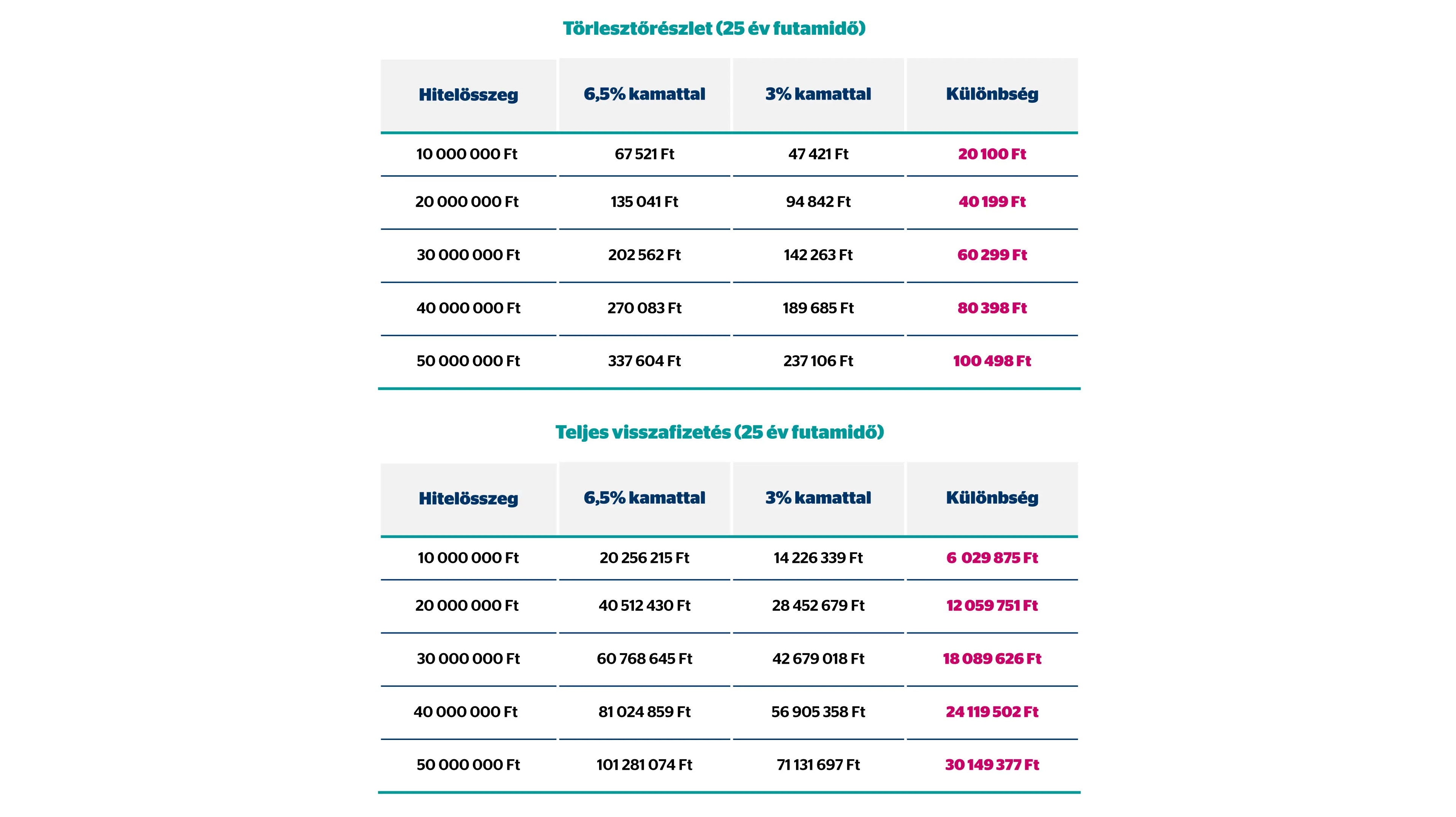 OSP összehasonlítás