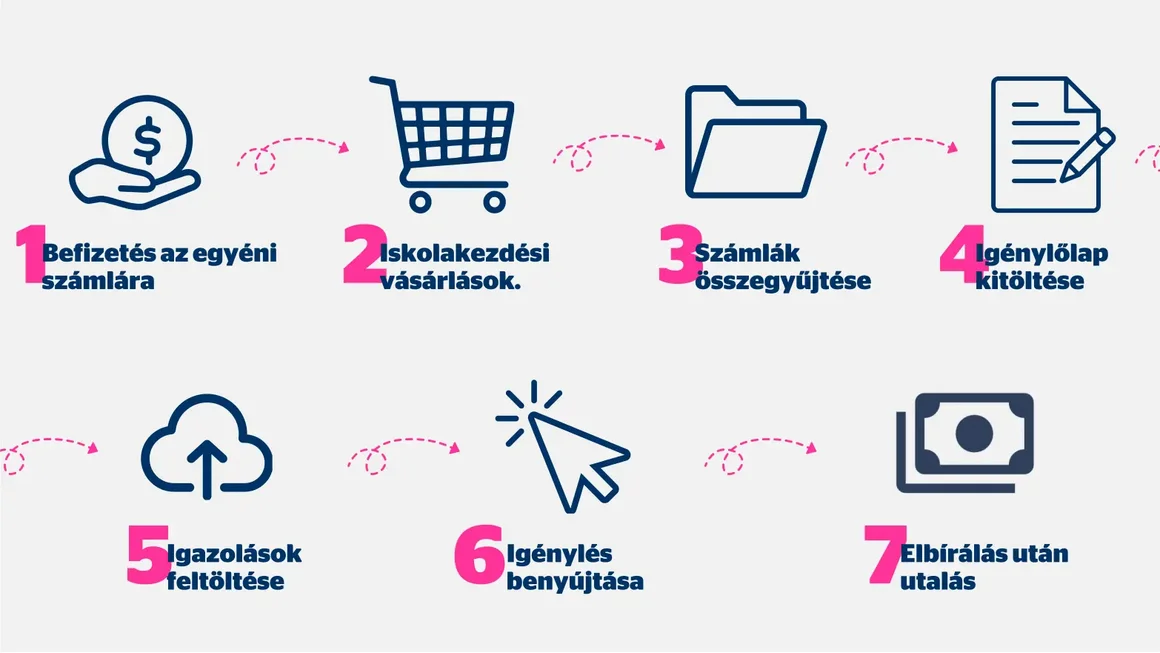 iskolakezdés iskolakezdés