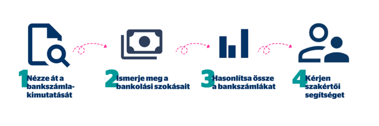 Banki költség Banki költség