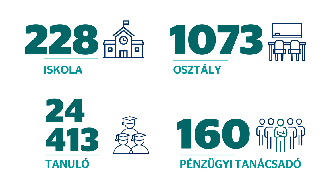 Költs okosan program számai