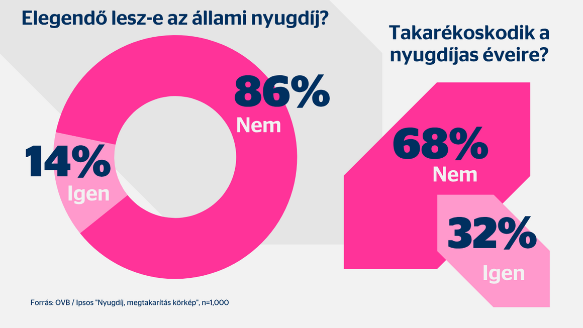 Nyugdíjszakadék