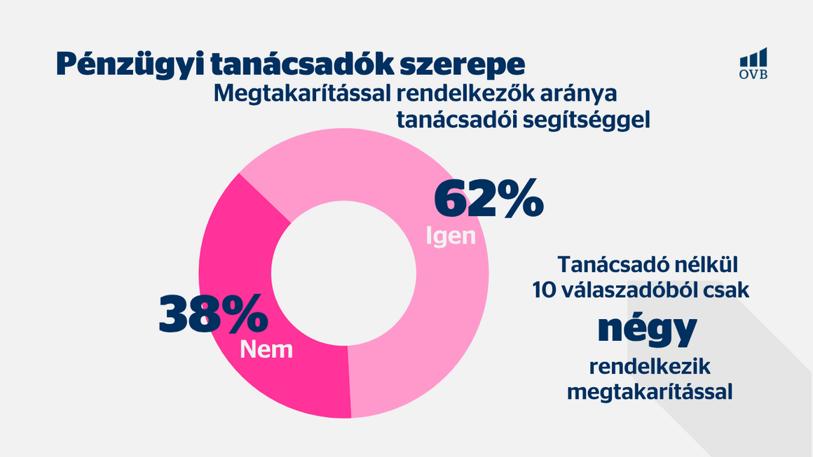 Pénzügyi tanácsadás szerepe