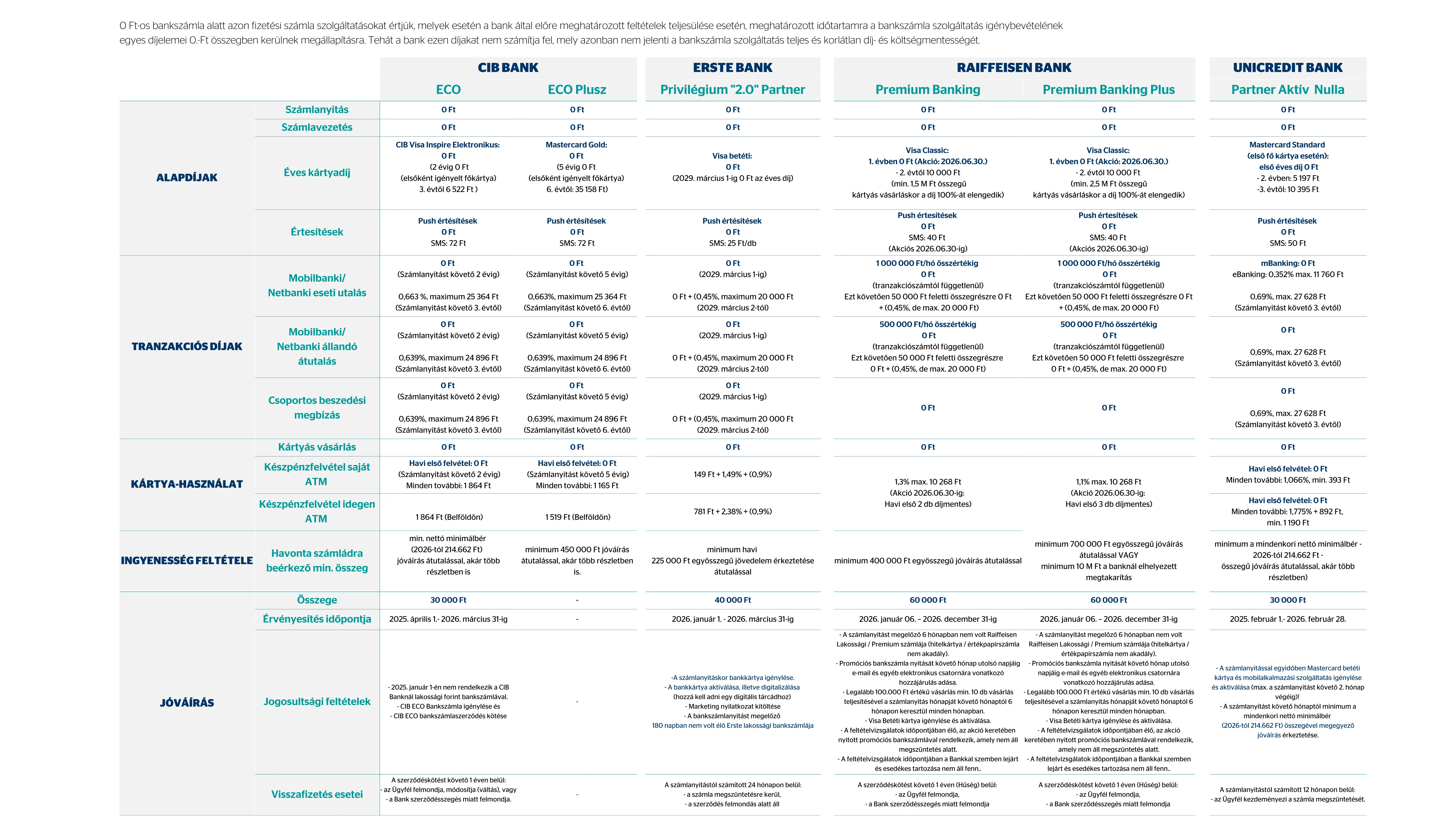 Bankszámlák Bankszámlák